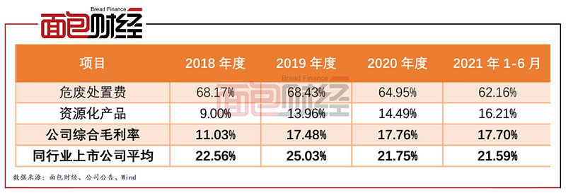 飞南资源：目前公司生产经营一切正常，生产所需的各类原材料根据生产计划稳定、有序采购