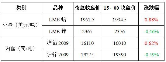 （2024年4月18日）今日沪锌期货和伦锌最新价格行情查询