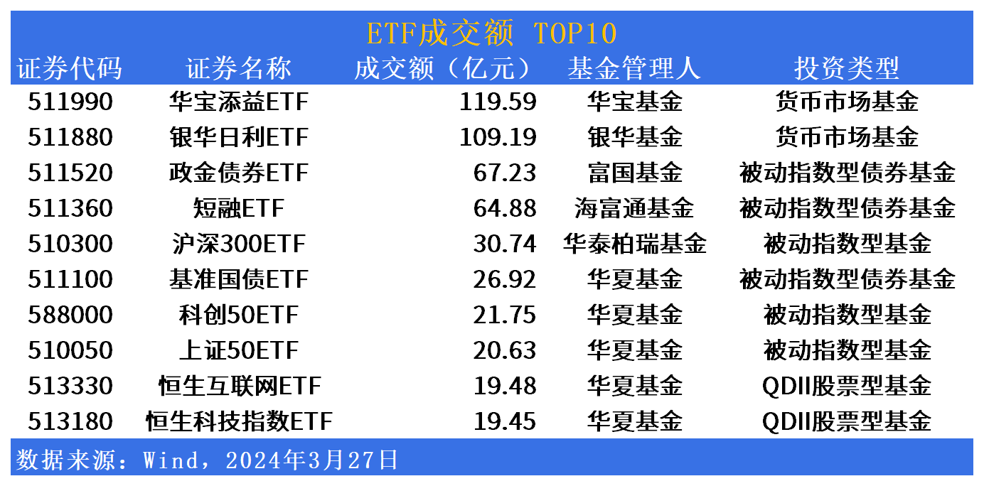 11月政府债供给压力相对温和，鹏扬30年国债ETF（511090）涨0.08%