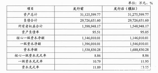 周口城建完成发行10亿元公司债，利率3.67％