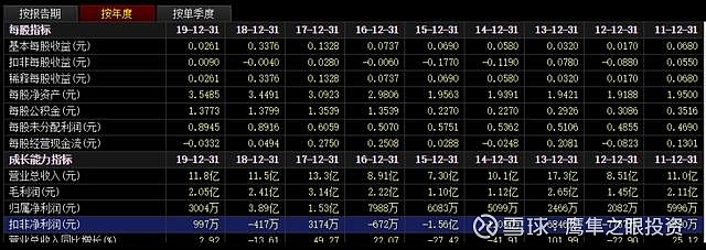 罗牛山：截至本公告日，罗牛山集团累计质押股数约为1.56亿股