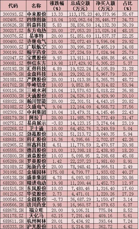 诺力股份跌9.78%，机构龙虎榜上出现分歧