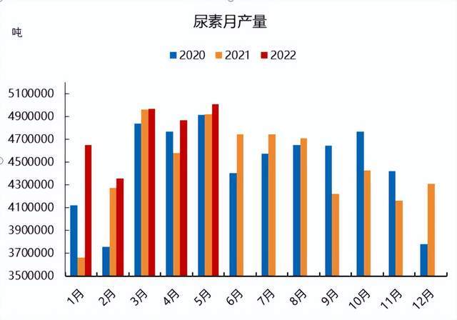 4月18日尿素期货持仓龙虎榜分析：空方离场情绪强于多方