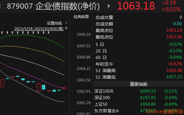 银行资金沉入债市，“慷慨”买债能撑多久？