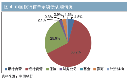 银行资金沉入债市，“慷慨”买债能撑多久？