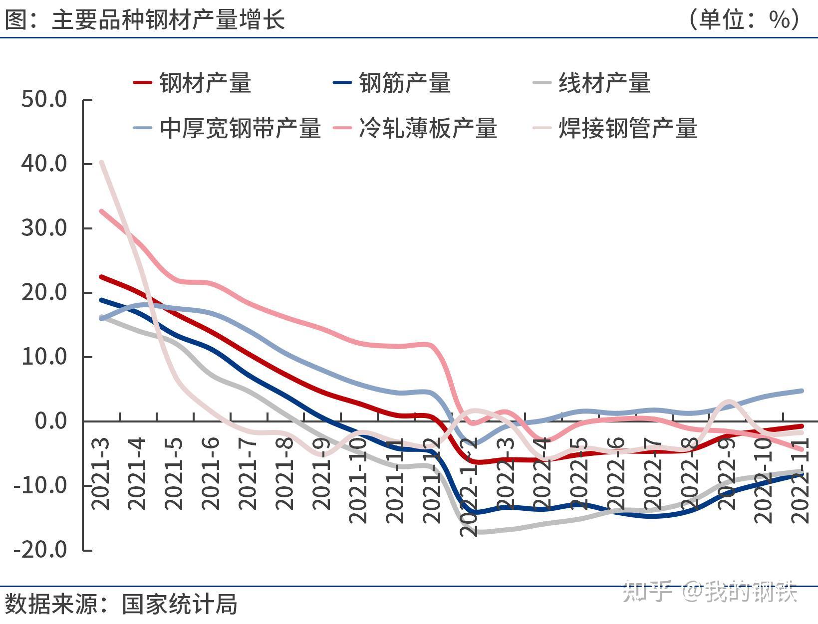 包钢股份2023年业绩同比扭亏 今年一季度钢材出口量价齐升