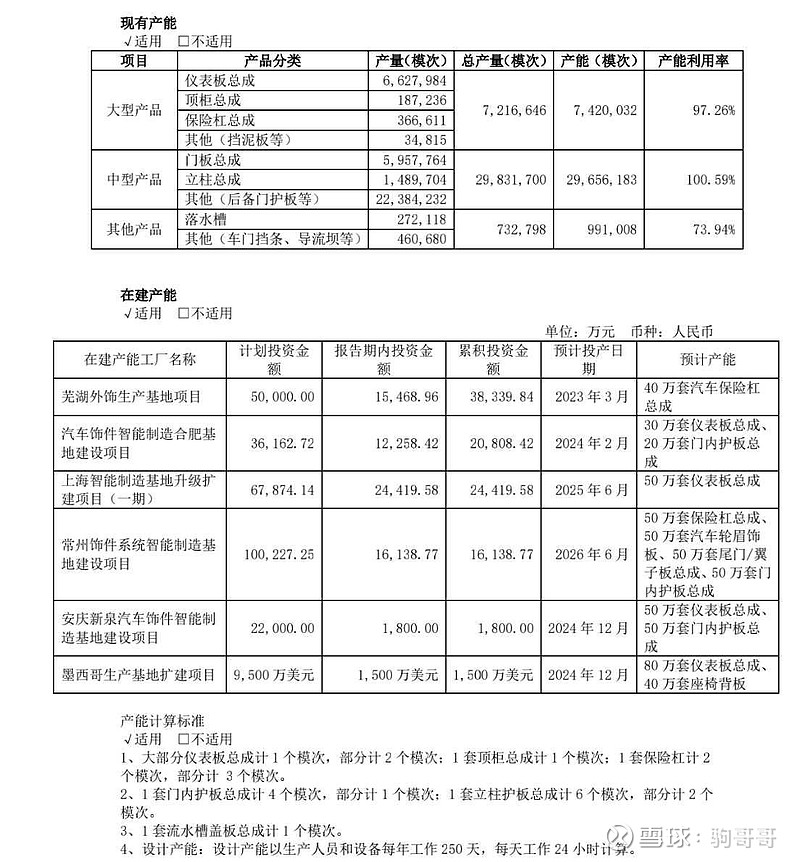 [年报]自主担纲、品牌向上！长安汽车2023年净利重回百亿元 年报业绩说明会将于4月19日举行