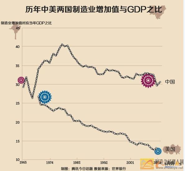 制造业数据远强于预期 2年期美债收益率接近5%