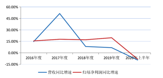 制造业数据远强于预期 2年期美债收益率接近5%