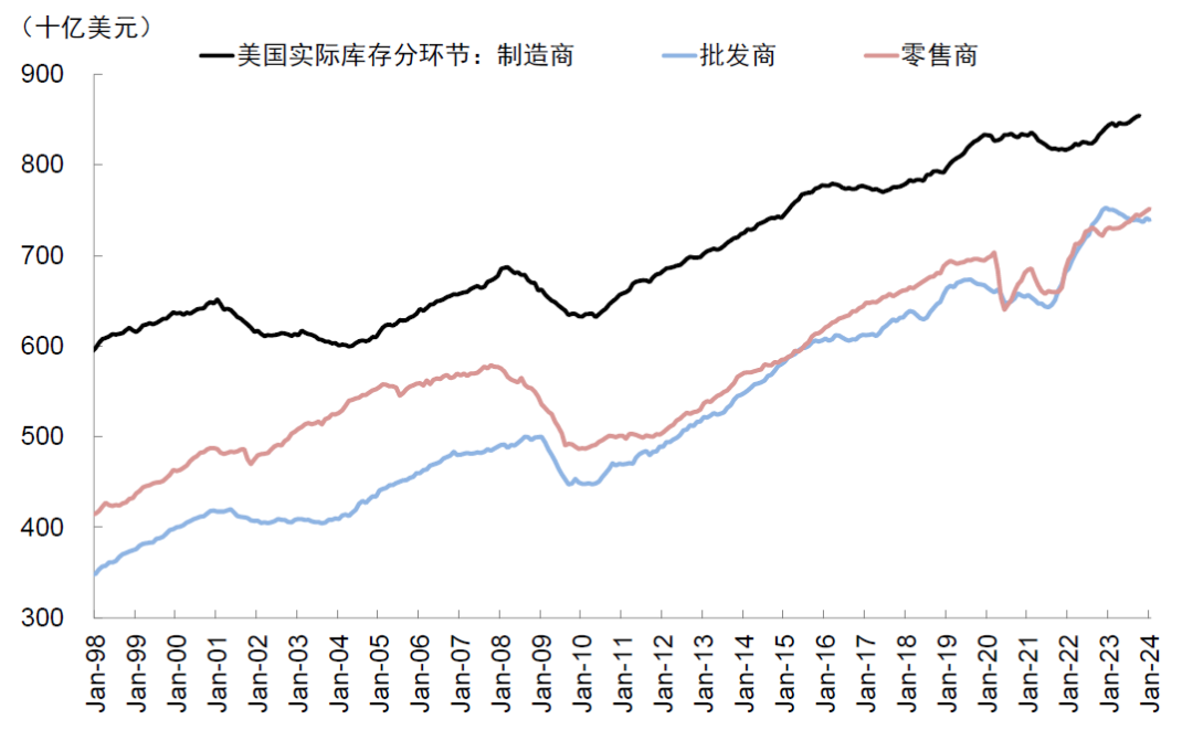 制造业数据远强于预期 2年期美债收益率接近5%