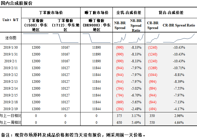 （2024年4月19日）今日天然橡胶期货最新价格行情查询