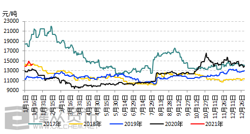 （2024年4月19日）今日天然橡胶期货最新价格行情查询