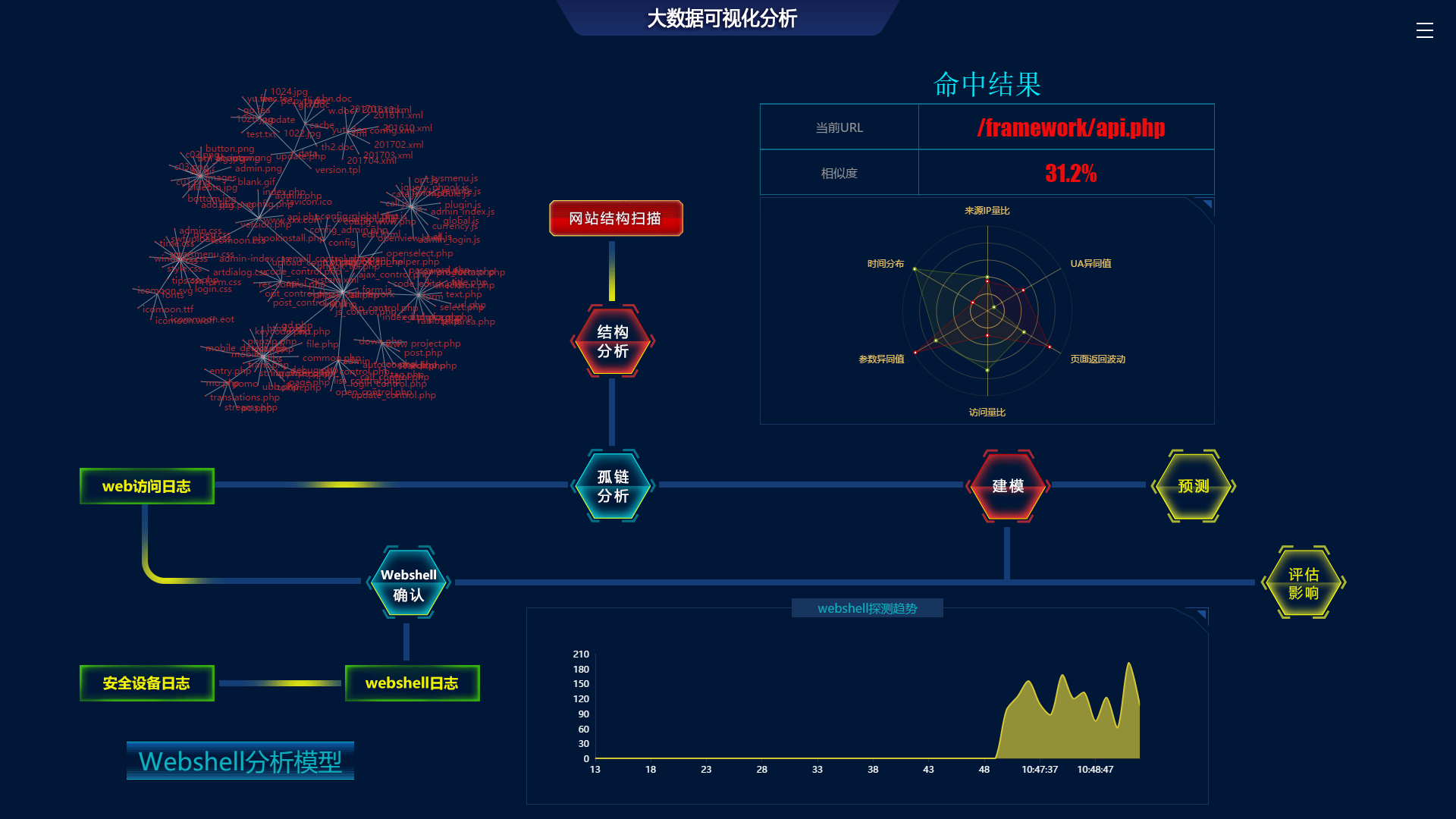 卫宁健康获得外观设计专利授权：“带交互的疾病大数据可视化管理图形用户界面的显示屏幕面板”