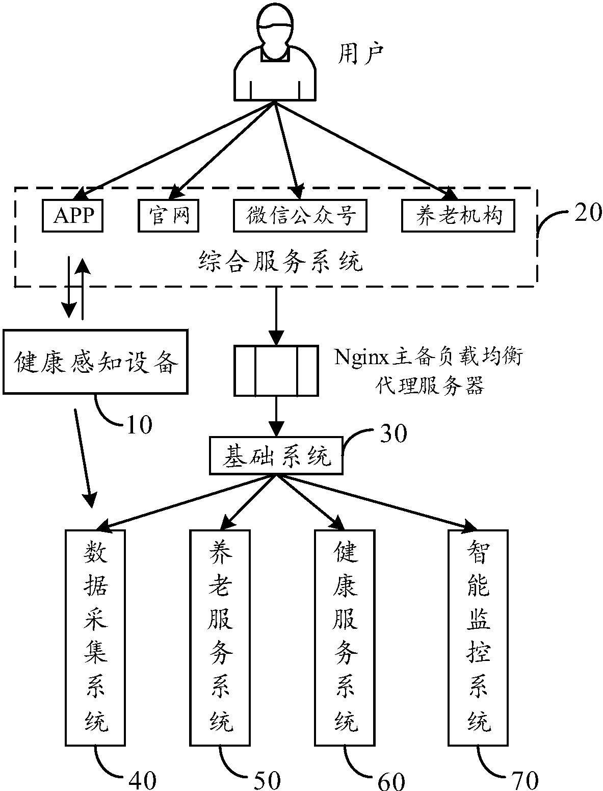 卫宁健康获得外观设计专利授权：“带交互的疾病大数据可视化管理图形用户界面的显示屏幕面板”