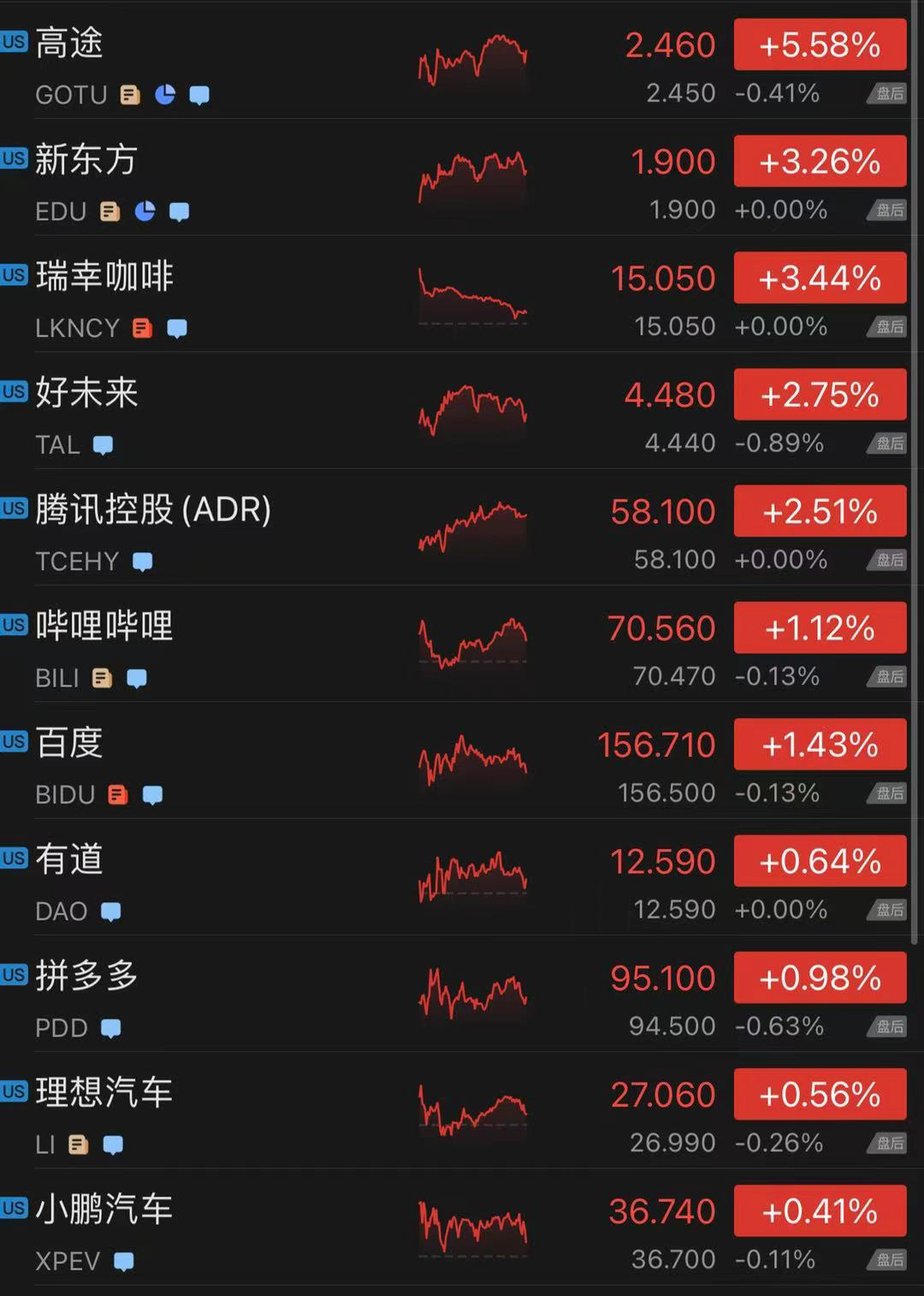 人工智能概念股走弱，多只相关ETF跌逾3%