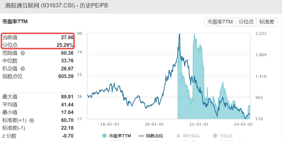 人工智能概念股走弱，多只相关ETF跌逾3%