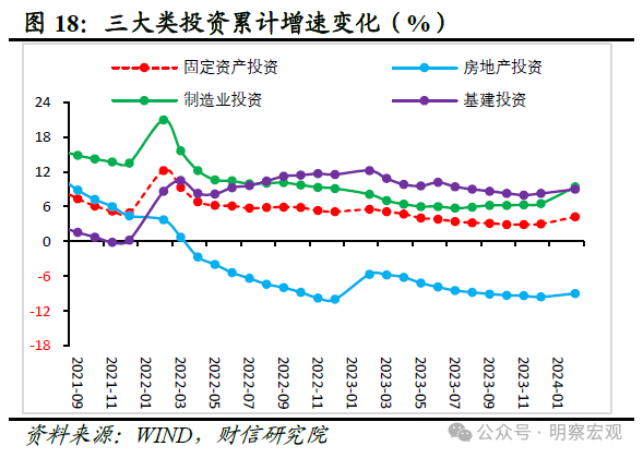 发行利率跌至3%，相对收益较高的民企债券为什么越来越少？