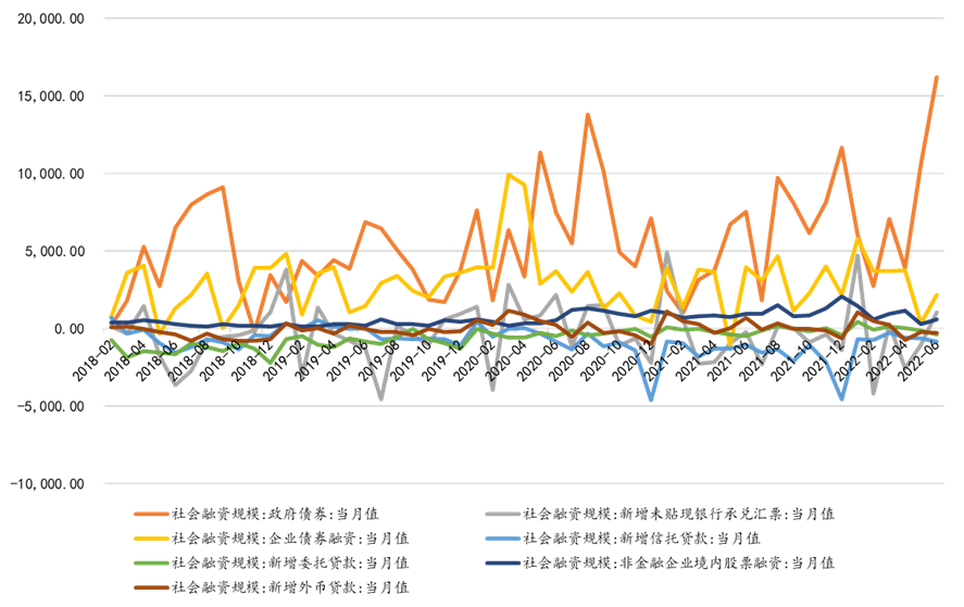 发行利率跌至3%，相对收益较高的民企债券为什么越来越少？