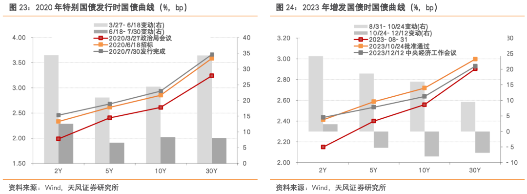 债市公告精选（4月19日）| 穆迪下调中国金茂公司家族评级至“Ba2”；海航集团国际接清盘呈请