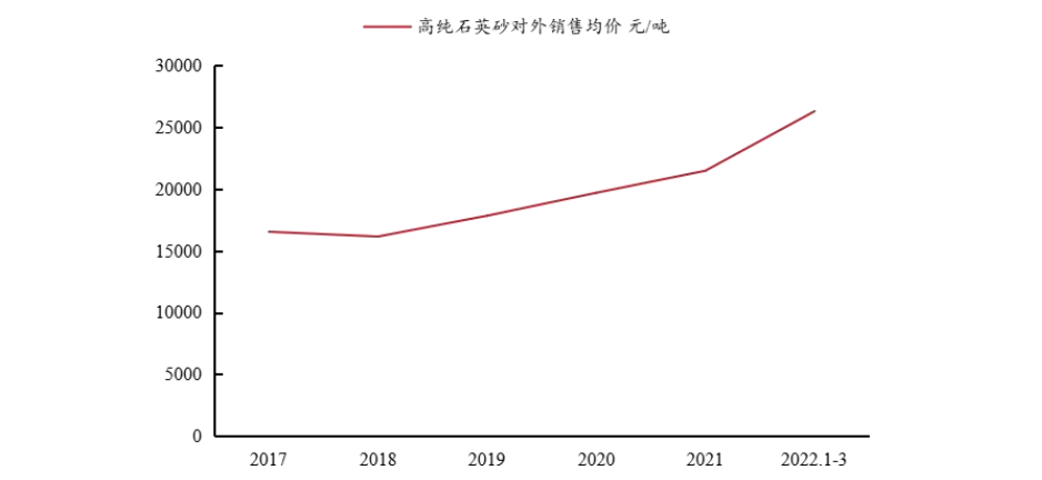 光伏周报：多晶硅产商检修预期增加 海螺光伏120万吨石英砂项目获批