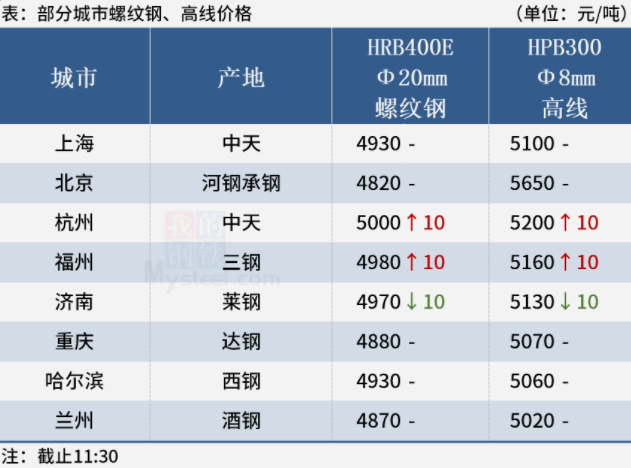 2024年4月19日最新北京冷轧盒板价格行情走势查询