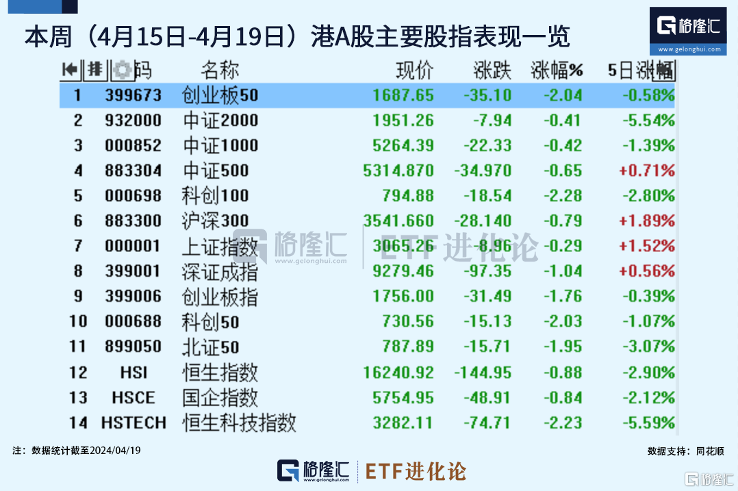 冠昊生物：新“国九条”对公司具有非常重要的指导作用