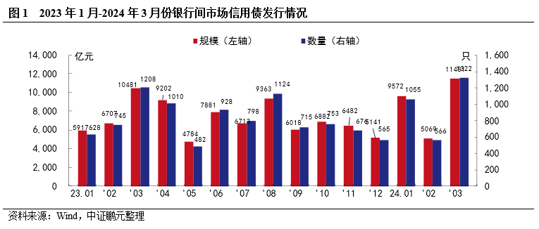 4月19日债券市场指数波动幅度较大