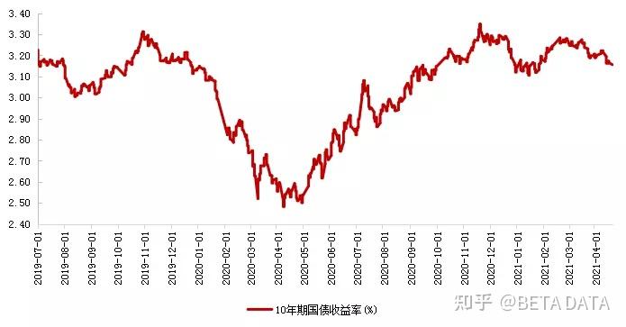 4月19日债券市场指数波动幅度较大