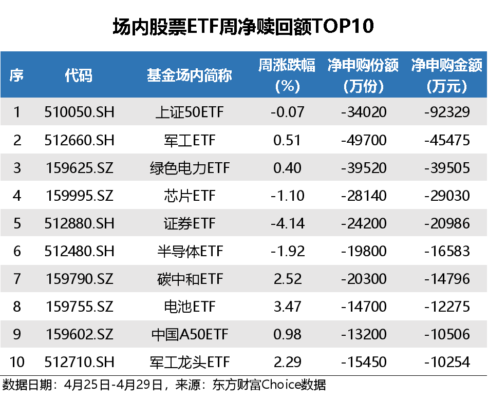 【ETF观察】3月20日股票ETF净流入35.08亿元