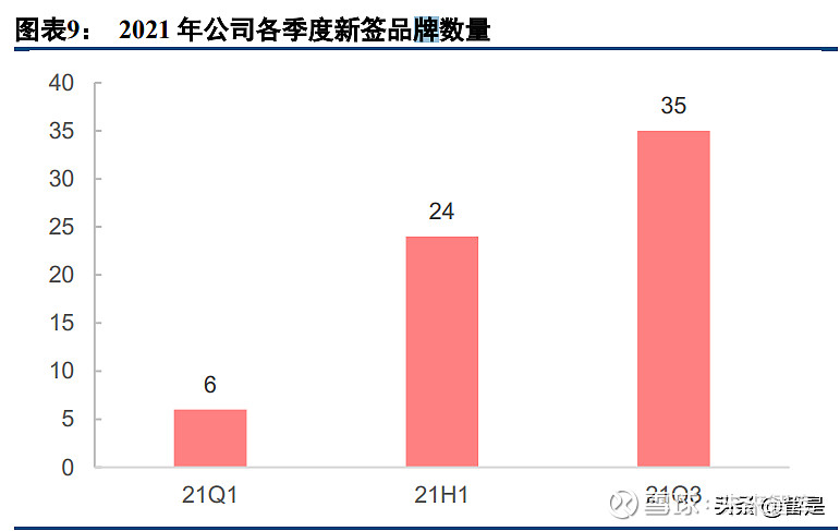 壹网壹创： 公司及子公司累计担保情况