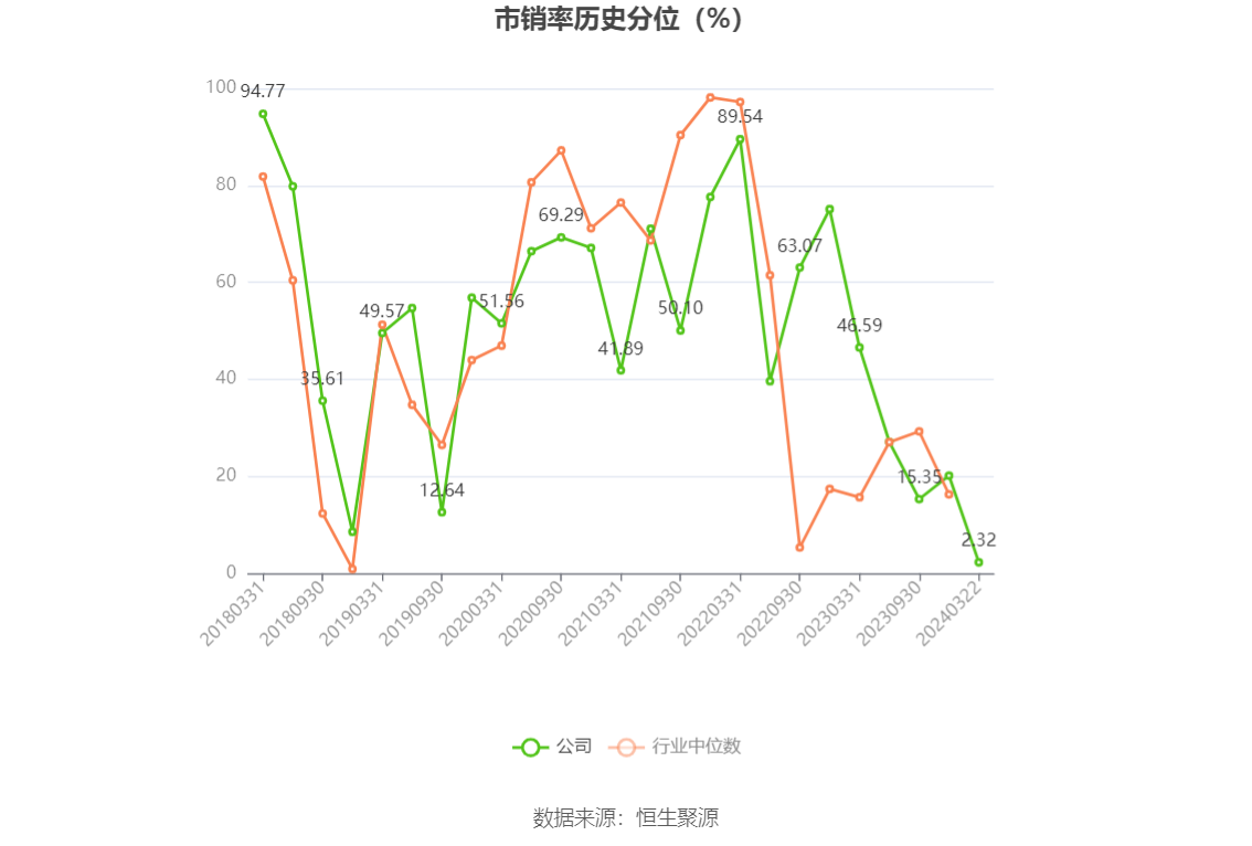 江西长运：2023年度净利润约-5670万元