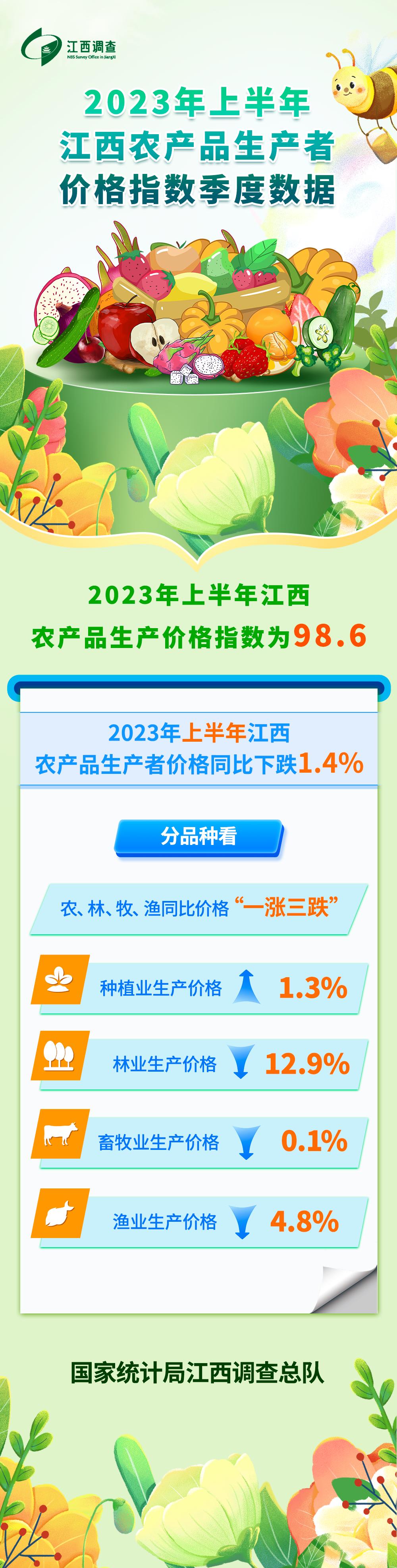 江西长运：2023年度净利润约-5670万元