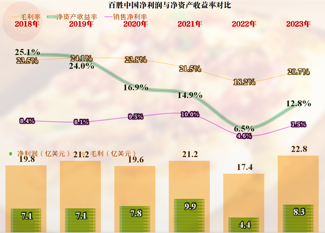 贵州燃气：2023年度净利润约7809万元，同比增加206.33%