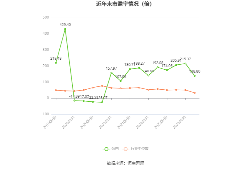 贵州燃气：2023年度净利润约7809万元，同比增加206.33%