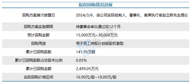 祖名股份：2023年净利润增长5.43% 产能快速爬坡 三大品类利润率齐升