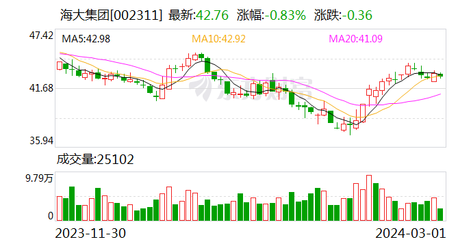 祖名股份：2023年净利润增长5.43% 产能快速爬坡 三大品类利润率齐升