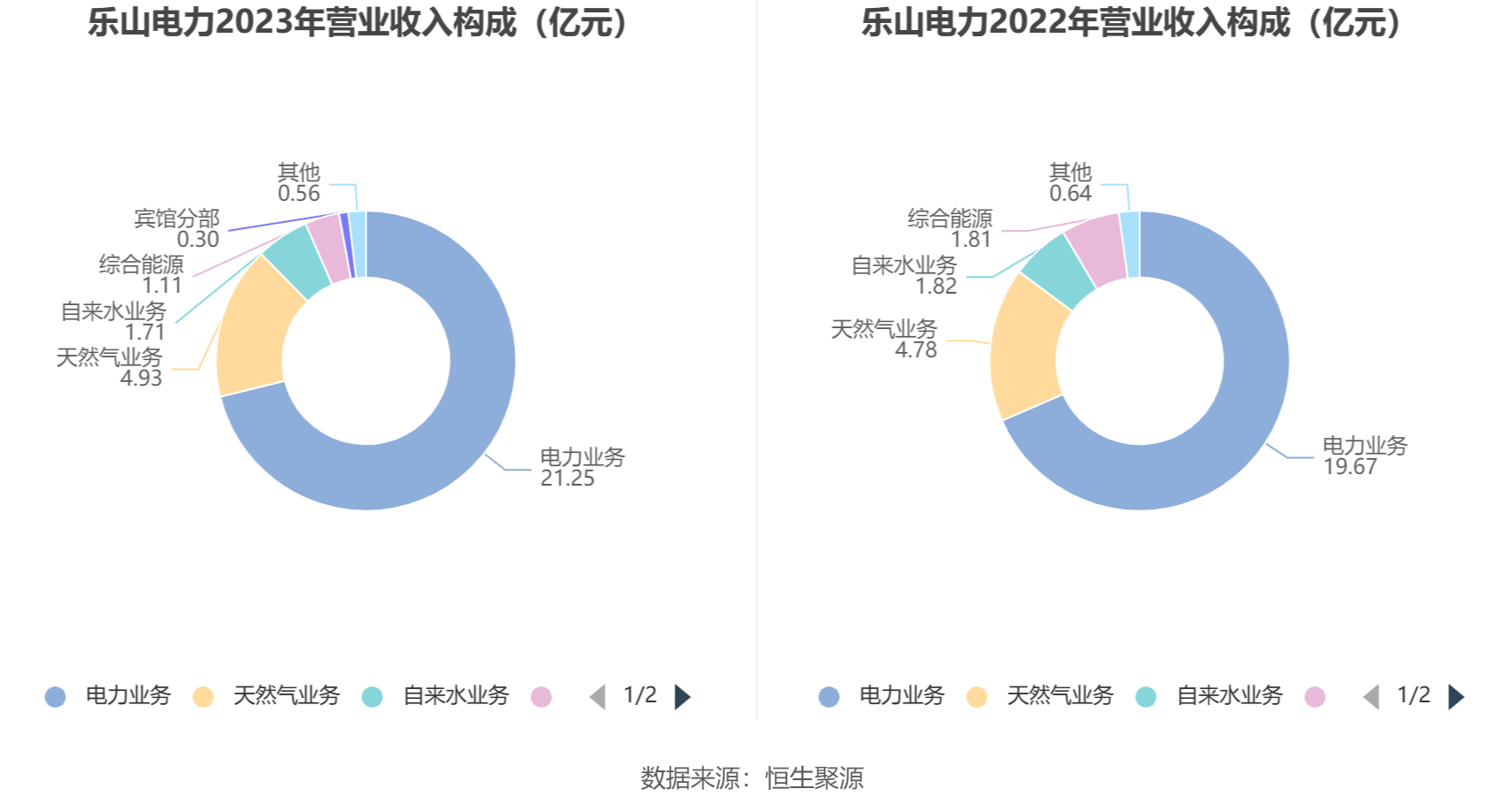 科博达：2024年第一季度净利润约2.19亿元