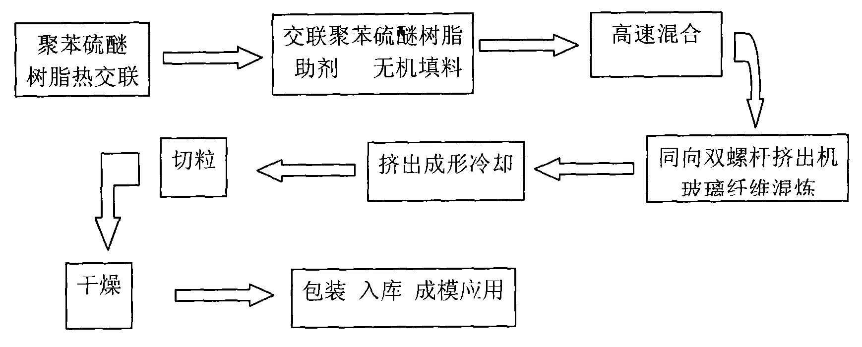 新 和 成公布国际专利申请：“一种高反应活性聚苯硫醚树脂的制造方法及其产品”