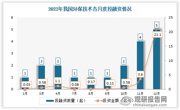 朗坤环境（301305）2023年年报简析：净利润减26.26%，应收账款上升