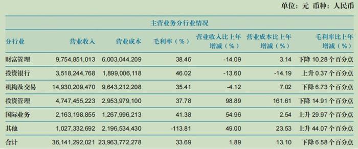 费率改革来了！券商研究所大变局