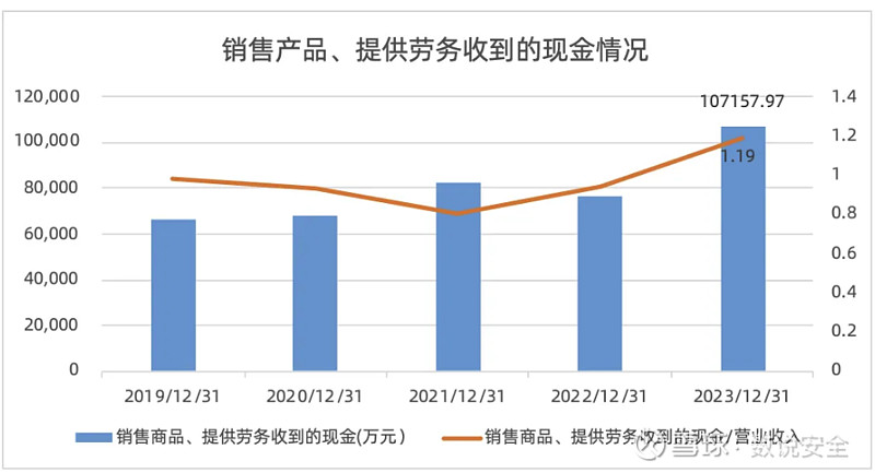 申科股份：公司2023年度报告将于2024年4月26日披露