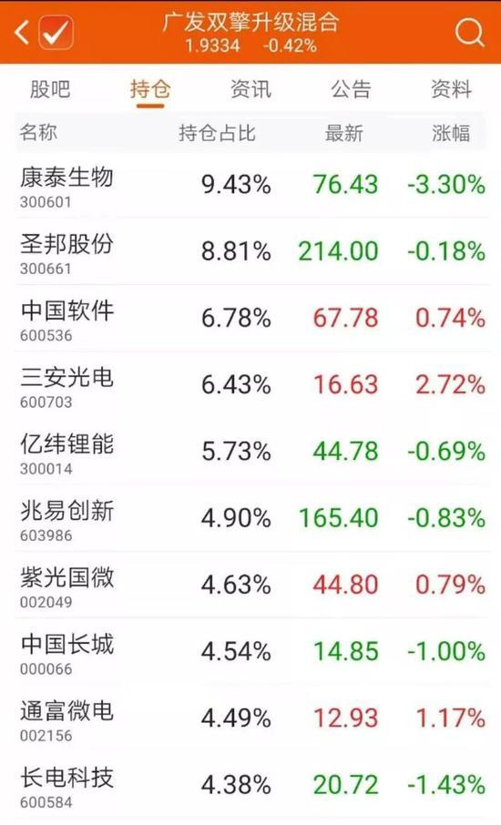 年度排名战拉响：最高年内回报超56%，这类基金抢占全场“C位”