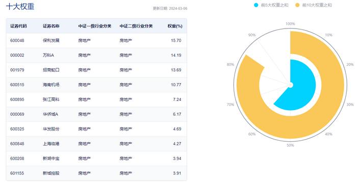 宏利基金张晓龙：关注边际政策催化及高股息投资机会