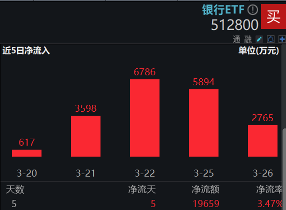 宏利基金张晓龙：关注边际政策催化及高股息投资机会