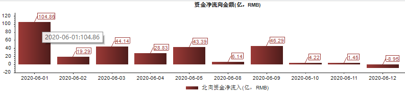 这类基金，疯狂吸金！