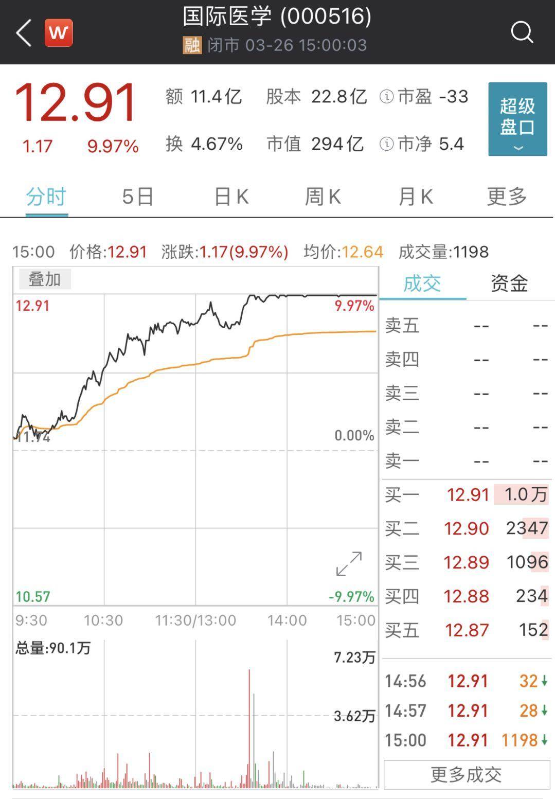 加仓！明星基金大动作，刘格菘、林清源、蒋鑫一季度操作曝光