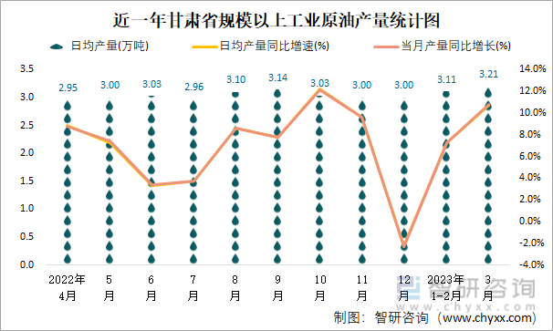 贵州燃气（600903）2023年年报简析：净利润增206.33%，短期债务压力上升