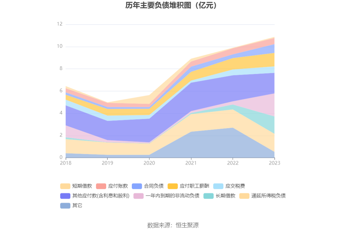 特发服务：2023年净利同比增5.3% 拟10派2.2元