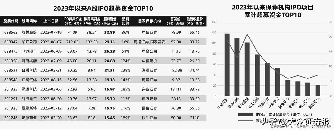 业绩下降！又有IPO终止