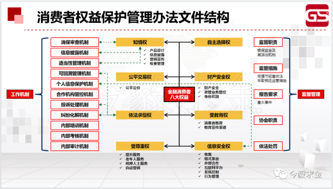 金融监管总局强化银行保险机构数据安全管理